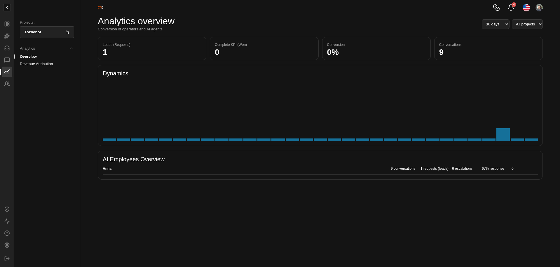 4.3. Analytics and Finance
